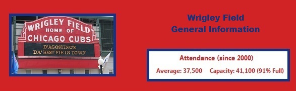 Wrigley Field Capacity